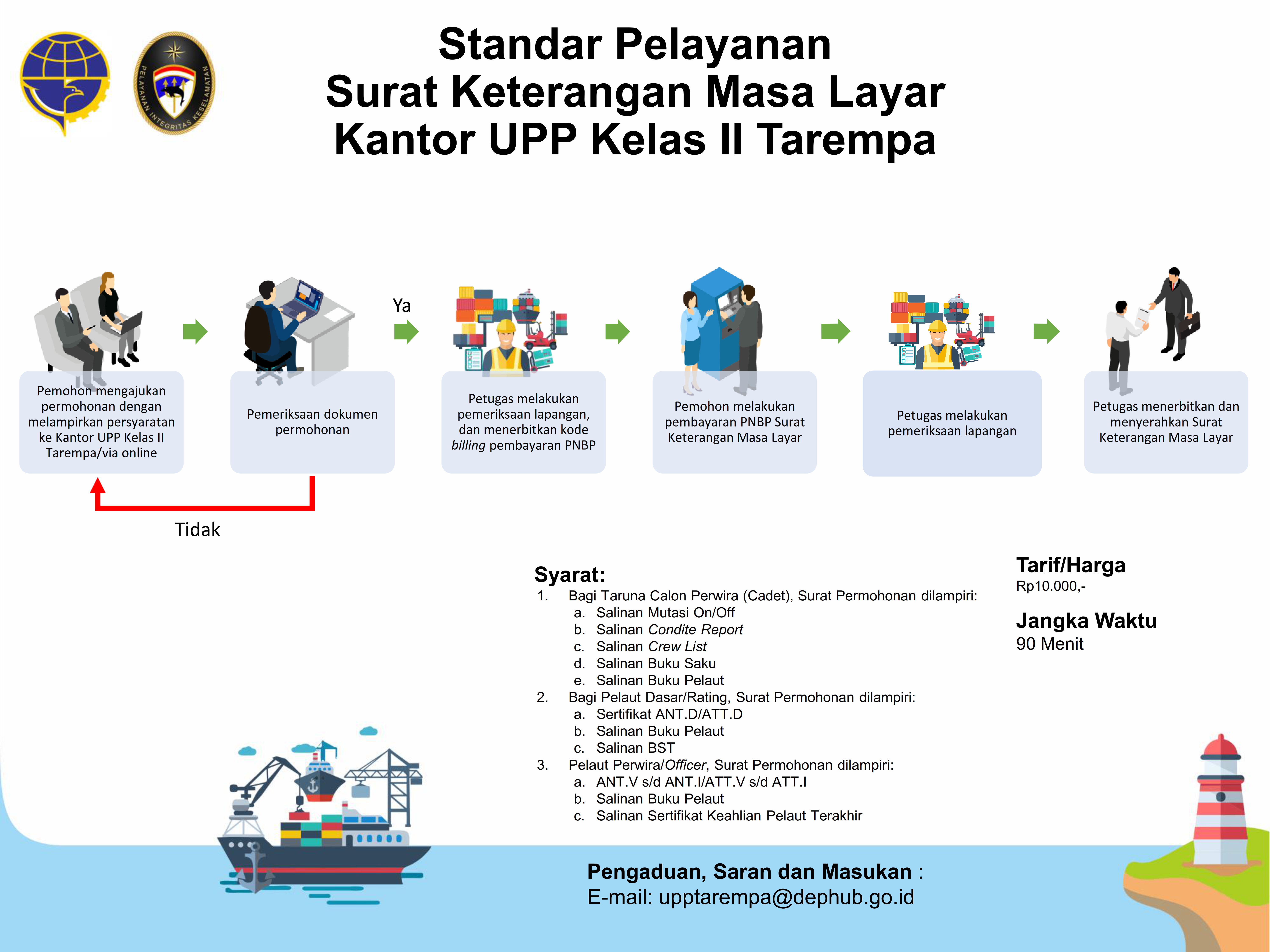 16. Infografis Surat Keterangan Masa Layar KUPP Tarempa.png